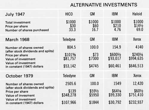 table of alternative investments