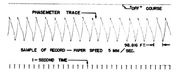 Raydist data