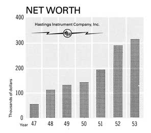 graph of net worth